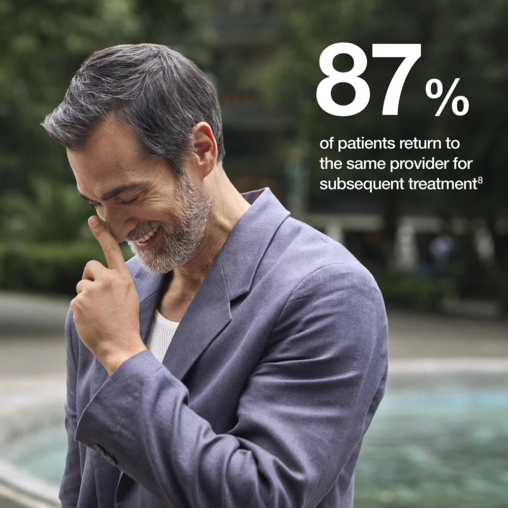 87% of patients return to the same provider for subsequent treatment.